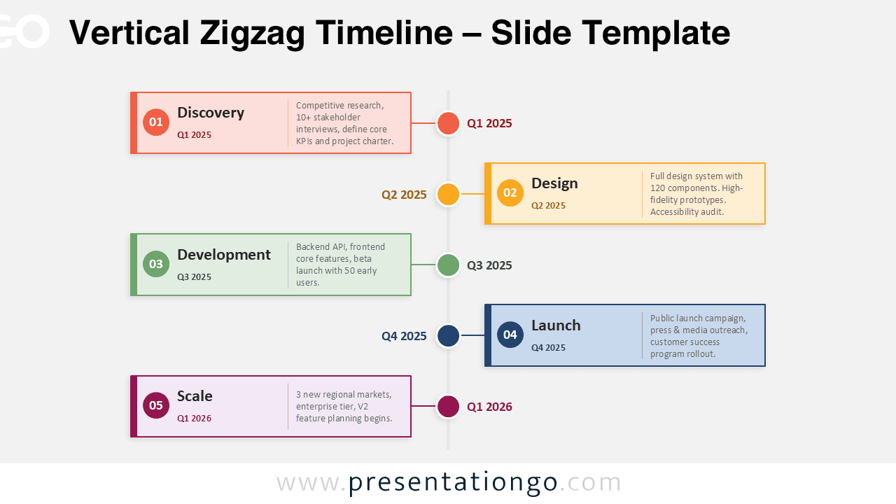 Vertical Zigzag Timeline for PowerPoint and Google Slides with five alternating milestone cards on a centered spine.
