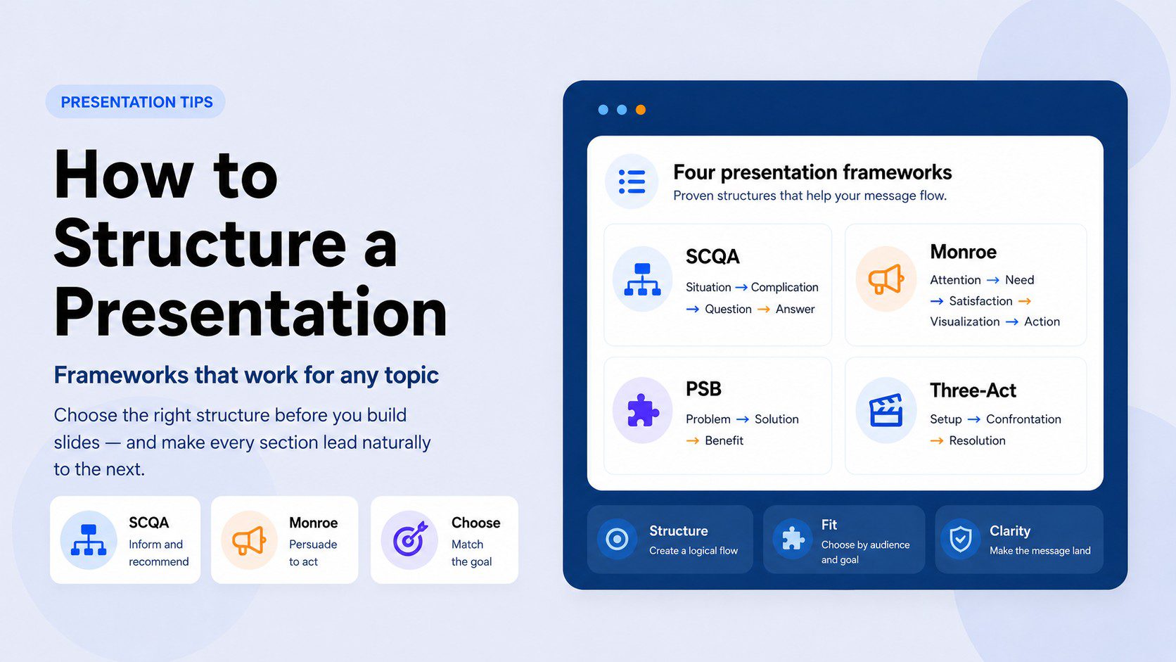 Guide to presentation structure frameworks — SCQA, Monroe's Motivated Sequence, Problem-Solution-Benefit, and Three-Act structure