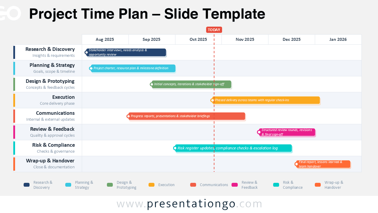 Project Time Plan diagram for PowerPoint and Google Slides showing color-coded project phases, months, and today marker.