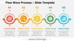 Flow Wave Process diagram for PowerPoint and Google Slides showing five connected stages with editable shapes, text, and Office icons.