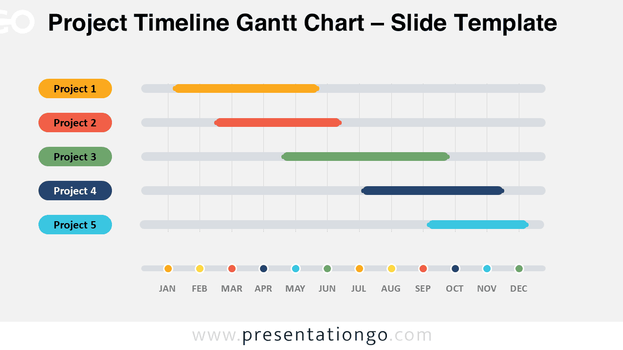 Project Timeline Gantt Chart for PowerPoint and Google Slides showing five projects across a monthly planning timeline.