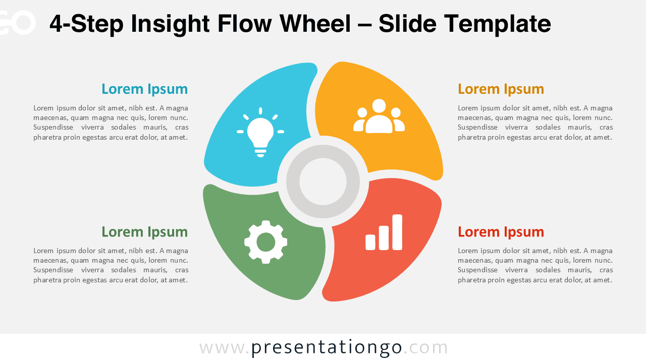 4-Step Insight Flow Wheel for PowerPoint and Google Slides with four editable segments, icons, and supporting text areas.