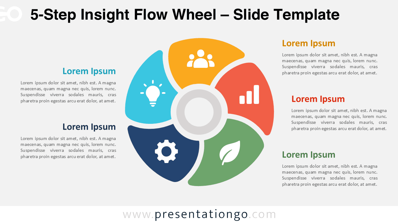 5-Step Insight Flow Wheel for PowerPoint and Google Slides with five editable segments, icons, and supporting text areas.