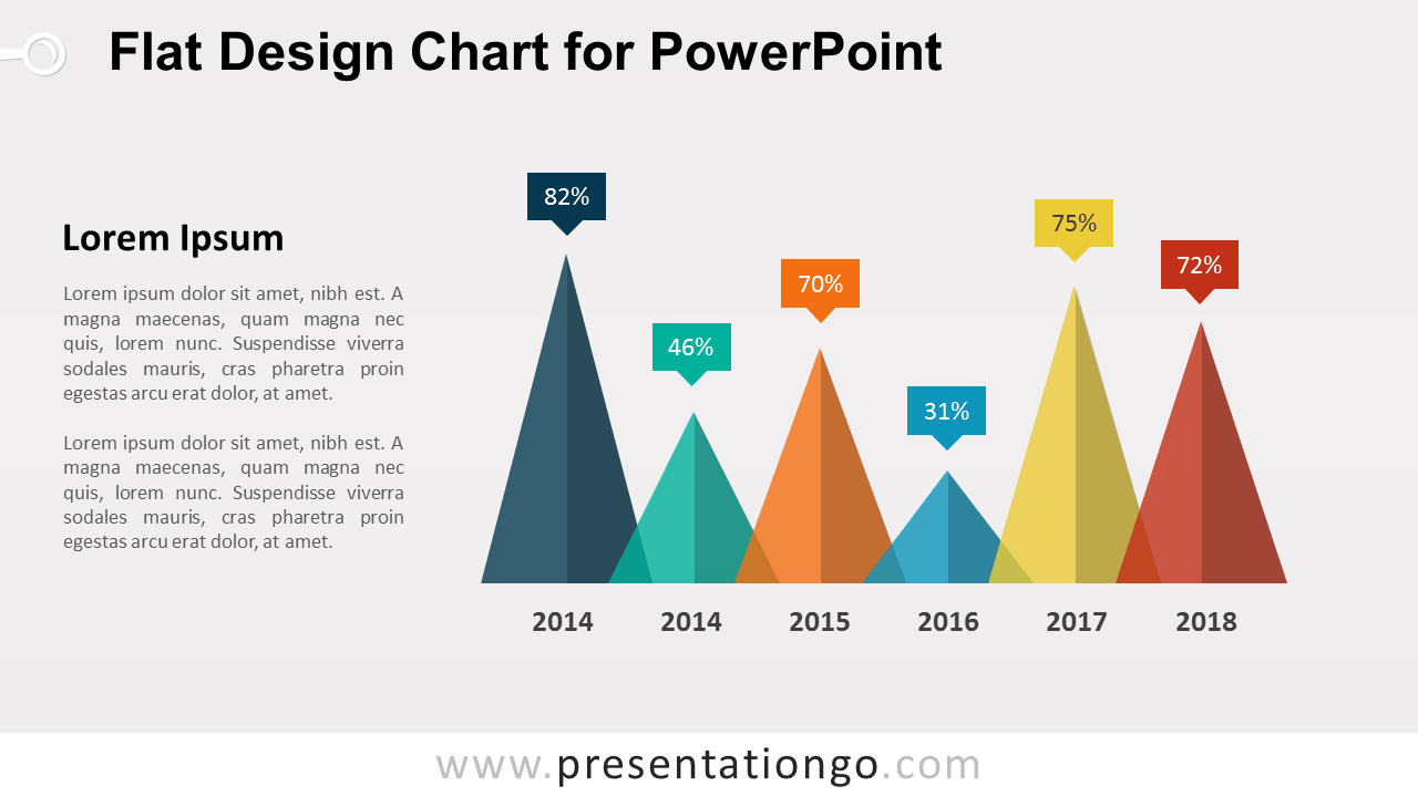 Flat Design Triangle Chart for PowerPoint with six editable triangle values, percentage callouts, labels, and comparison data.