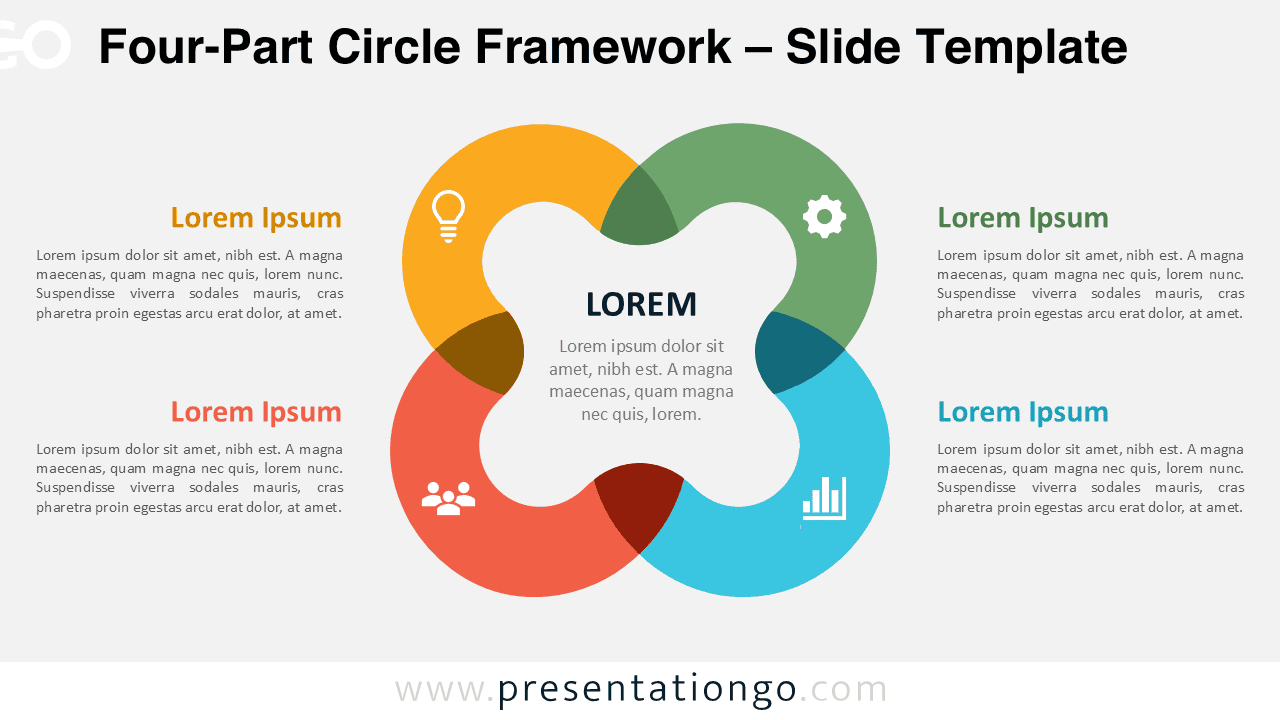 Four-Part Circle Framework for PowerPoint and Google Slides showing four connected sections around one central concept.